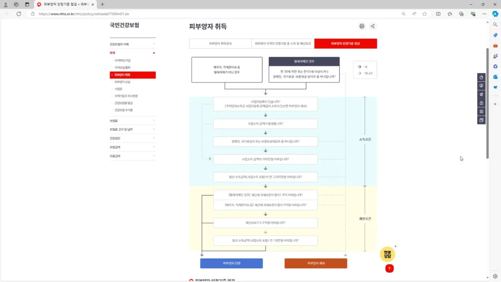 피부양자 자격 기준