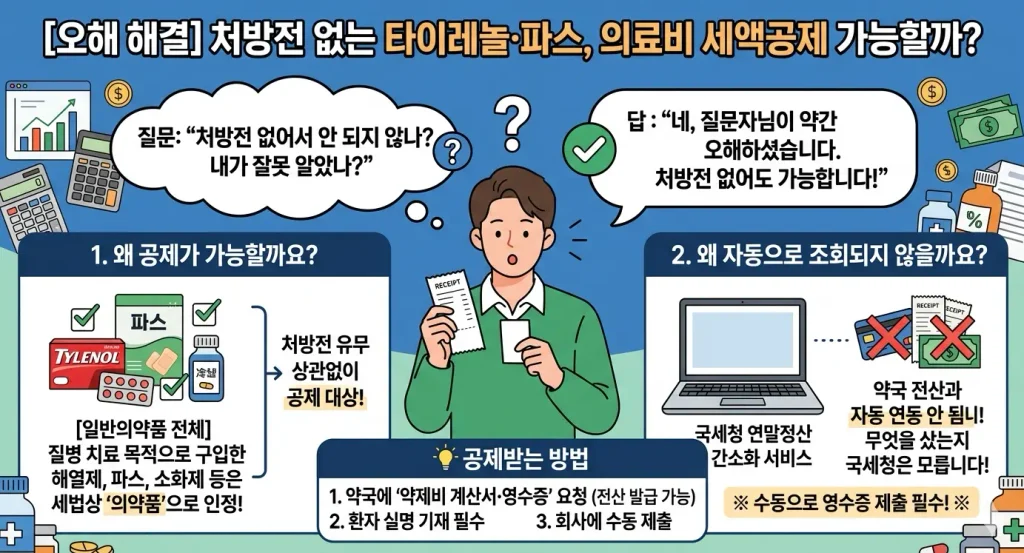 약국에서-타이레놀이나-파스를-구입한-영수증