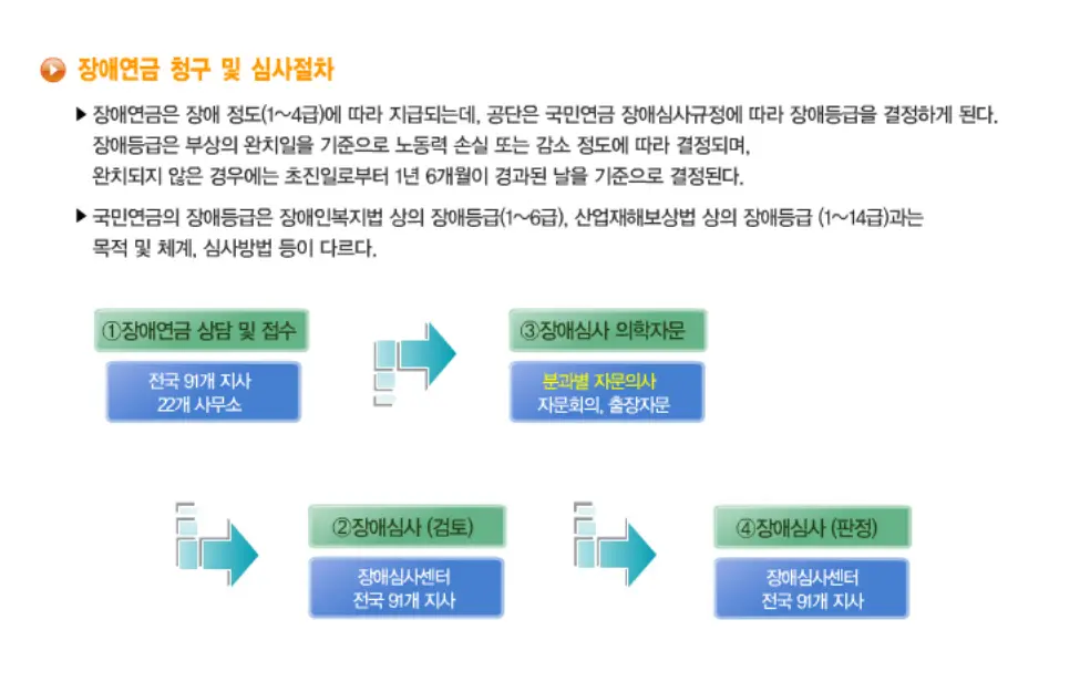 국민연금-장애연금-조건-1