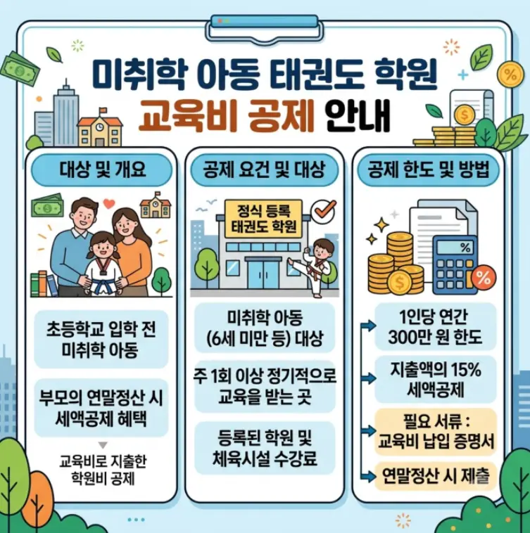 취학-전-아동-태권도-학원비-교육비-공제