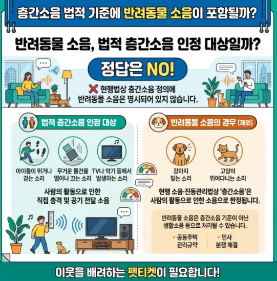 반려동물-소음-층간소음-법적-기준