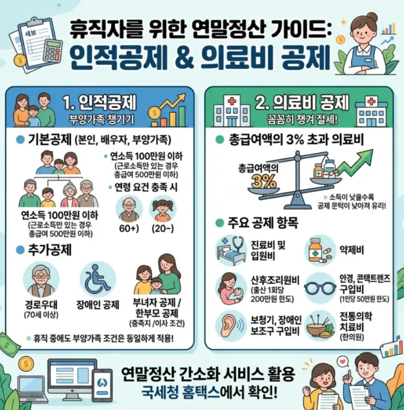 휴직자도 연말정산 때 인적공제나 의료비 공제 항목