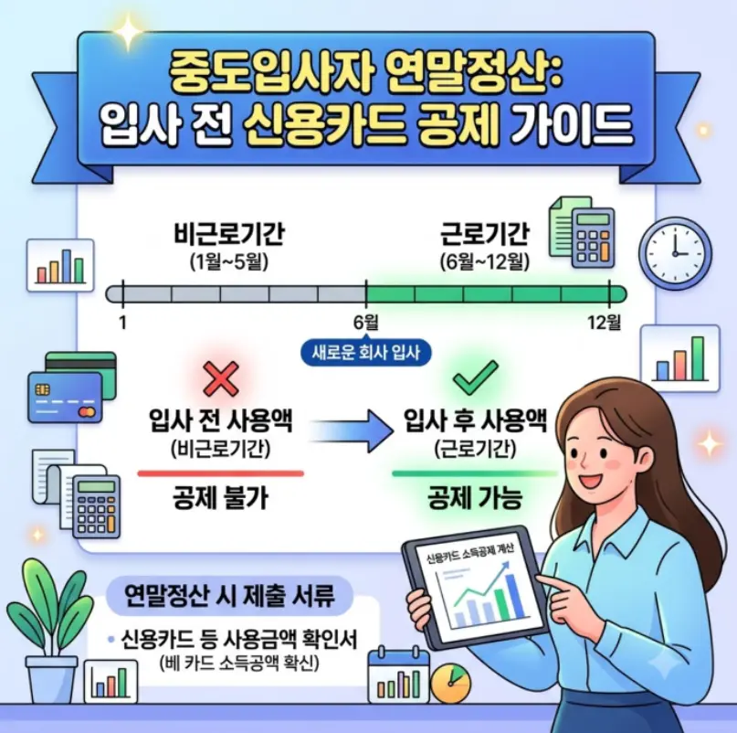 중도 입사자가 회사에 입사하기 전에 사용한 신용카드 금액은 소득공제