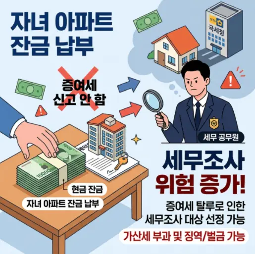 증여세-신고-안-하고-현금으로-자녀-아파트-잔금