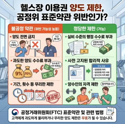 헬스장-이용권-양도-제한하는-규정-공정거래위원회-표준약관