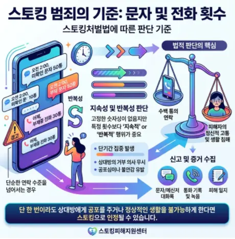 스토킹-처벌법