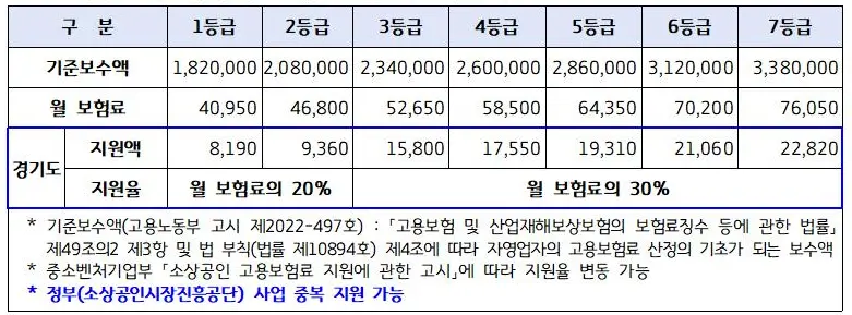 경기도-1인소상공인고용보험료-지원-1