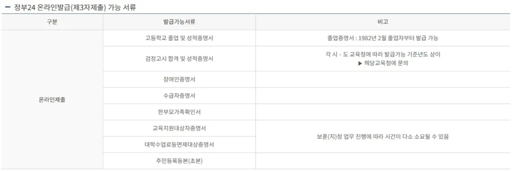 정부24 발급 서류 제3자 제출-2
