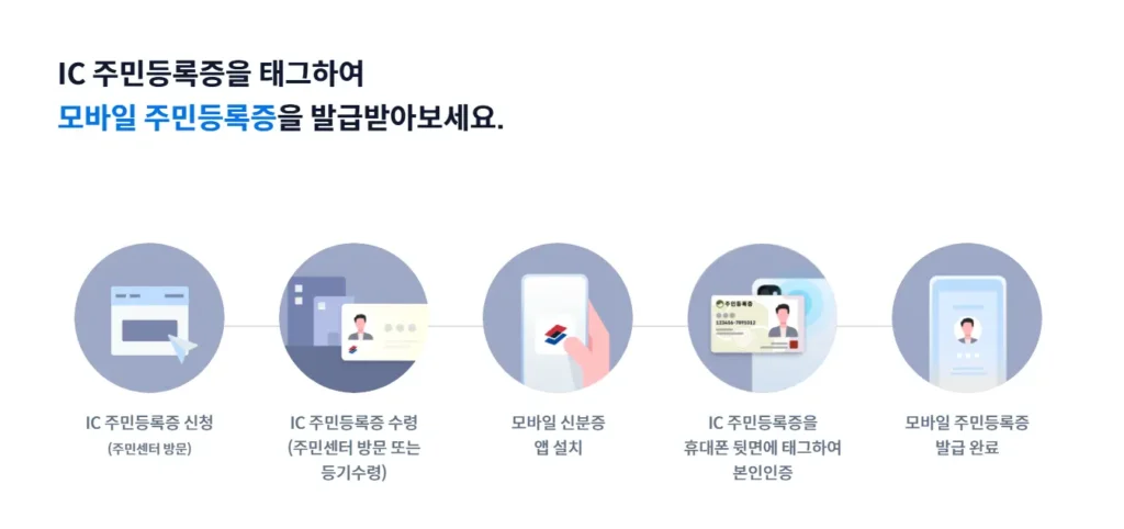 정부24-모바일-신분증-확인-서비스-2