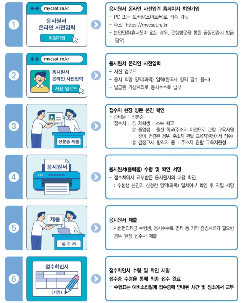 2026학년도 수능