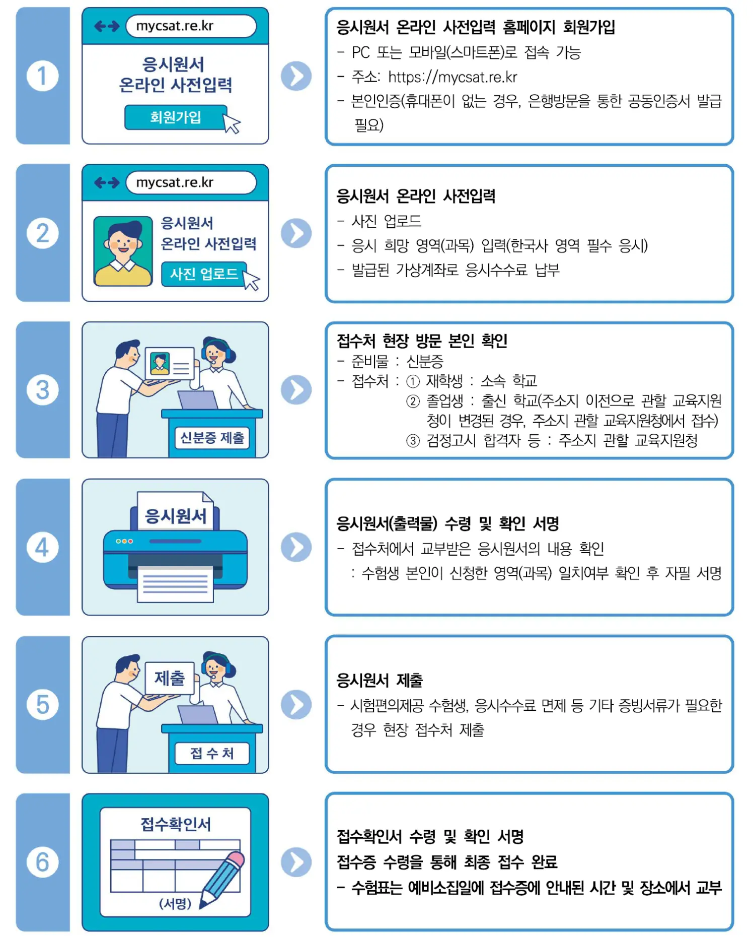 2026학년도 수능