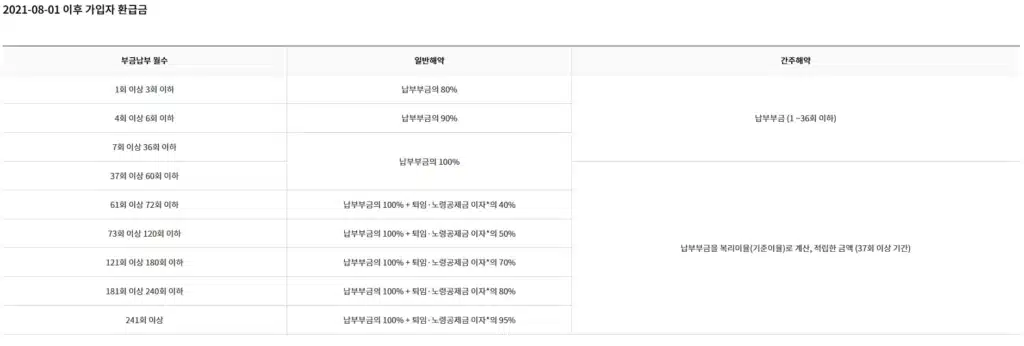 노란우산공제 중도해지-1