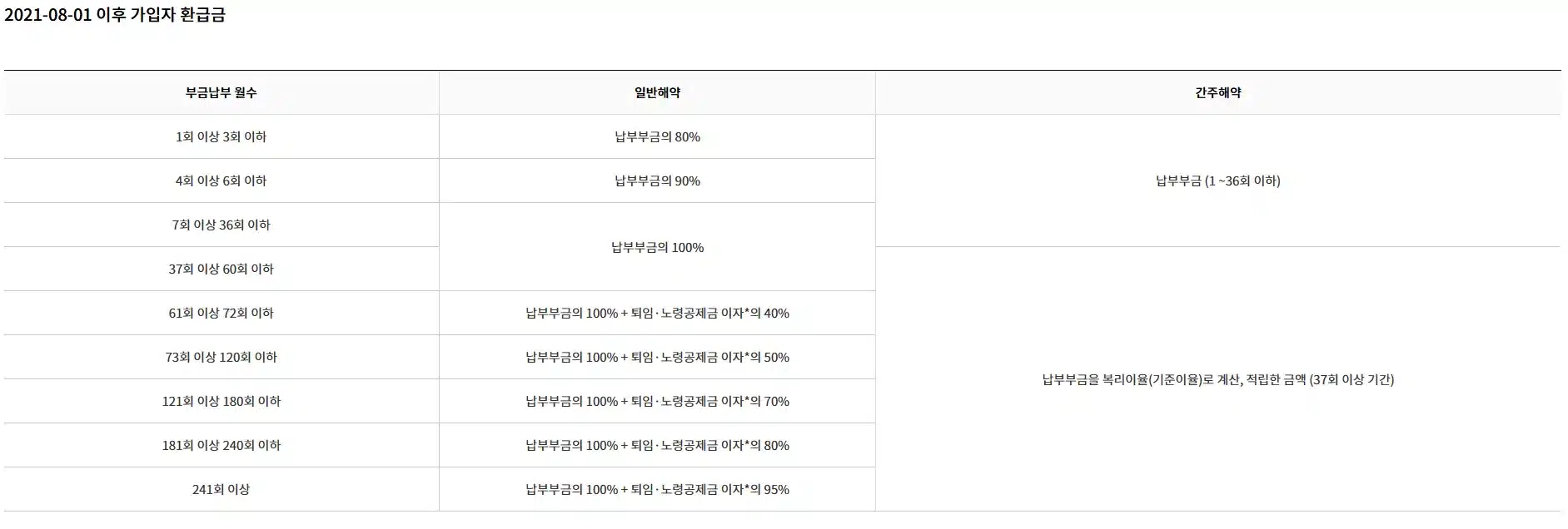 노란우산공제-중도해지