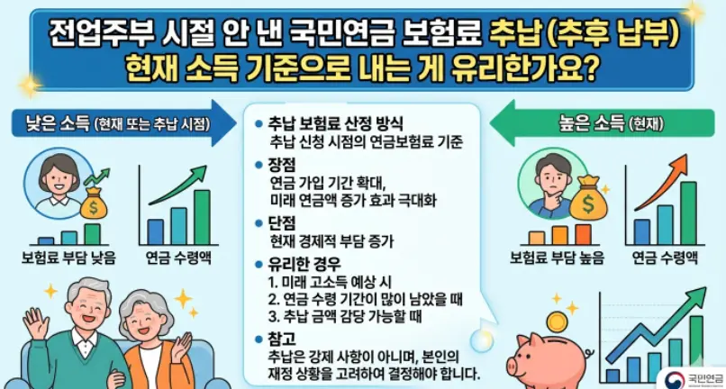 전업주부-시절-안-낸-국민연금-보험료-추납