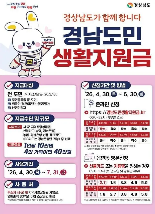 경남도민-생활지원금-1