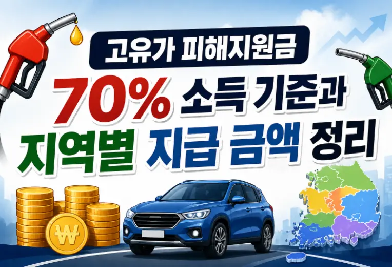 고유가 피해지원금 70% 소득 기준과 지역별 지급 금액 정리
