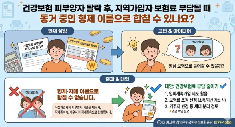 건강보험 피부양자 탈락 후 지역가입자 보험료 부담될 때 동거 중인 형제 이름으로 합칠 수 있나요