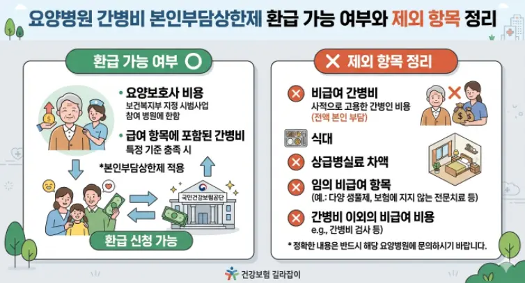 요양병원-간병비-본인부담상한제-환급-1