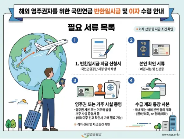 해외-영주권자-국민연금-반환일시금