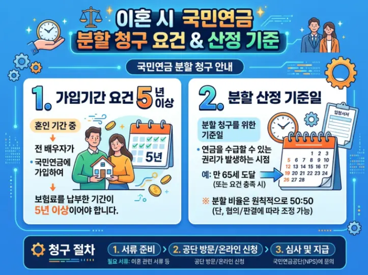 이혼 분할연금 조건 가입 기간 5년 계산 기준일-1