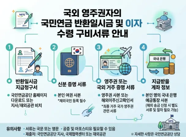 해외-영주권자-국민연금-반환일시금-1