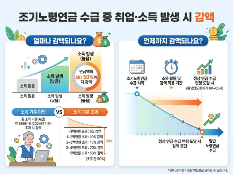 조기노령연금-받다가-재취업하면-내-연금-1