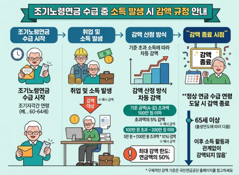 조기노령연금-받다가-재취업하면-내-연금