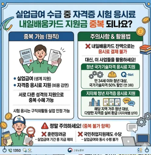 실업급여-수급-중-자격증-시험-응시료-내일배움카드-지원금