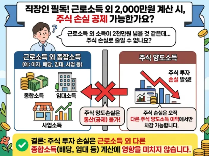 직장인 보수외소득 2000만원 계산