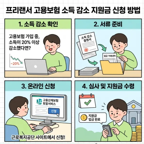 고용보험-가입-프리랜서-소득-20퍼센트-이상-감소-시-실업급여
