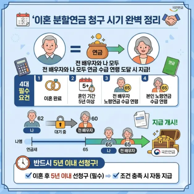 이혼-분할연금-청구