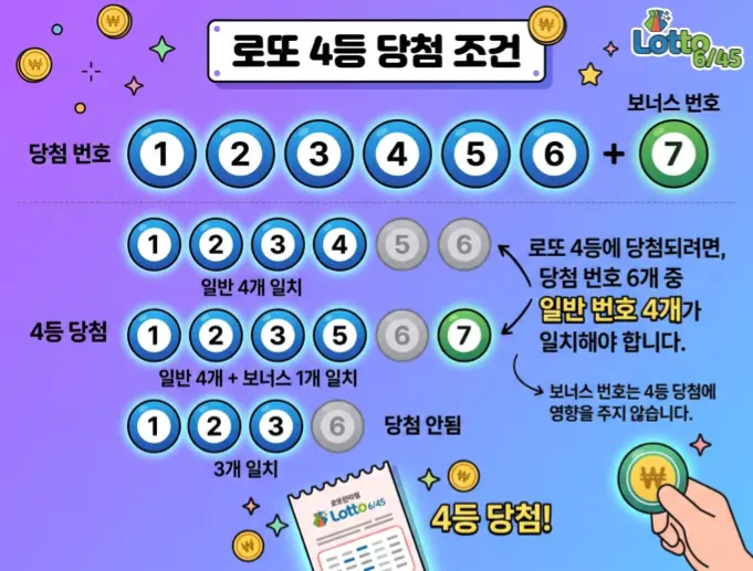 로또-4등-몇개-1