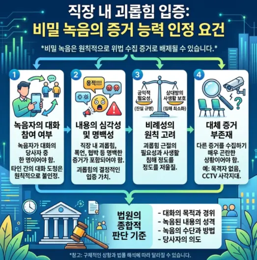 회사-내-괴롭힘-증거용-몰래-녹취록이-법원에서-증거로-인정되는-조건