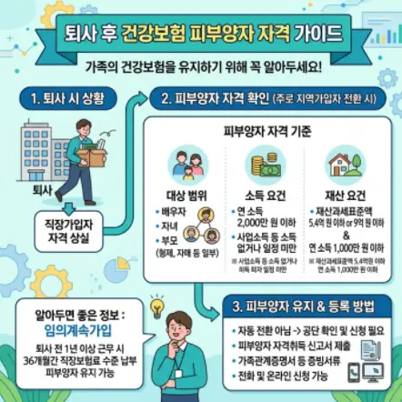 퇴직-후-건강보험-임의계속가입-신청