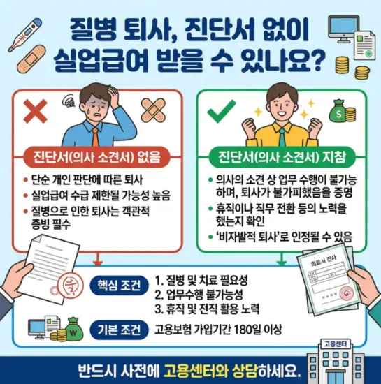 상병급여-진단서-없이-질병-퇴사-실업급여