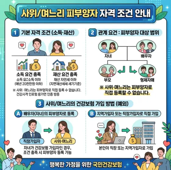 사위-며느리-건강보험-피부양자-자격-등록