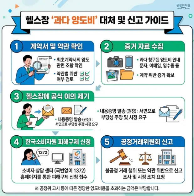 헬스장에서 기준을 초과하는 양도수수료