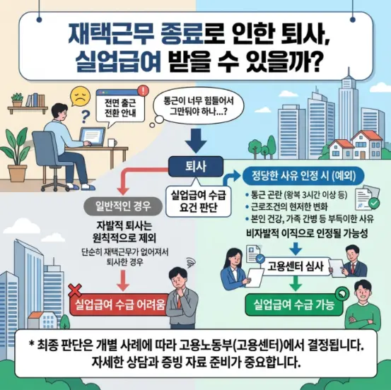 재택근무-폐지-퇴사-실업급여-신청