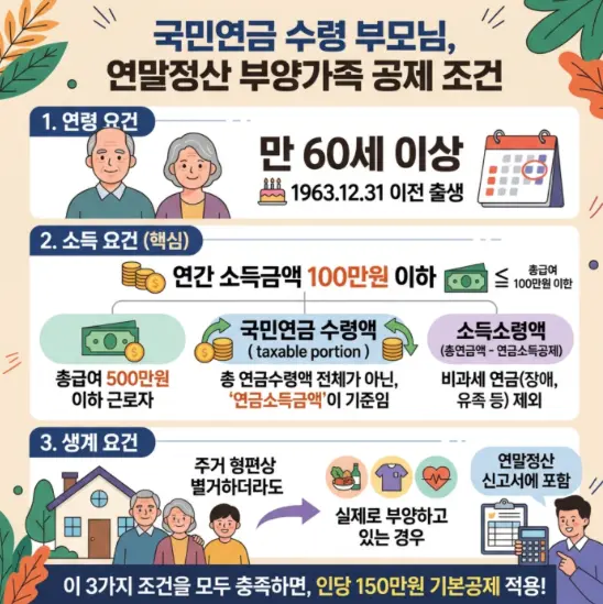 국민연금 받는 부모님 연말정산 인적공제