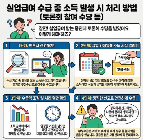 실업급여-수급-중-좌담회-참여로-소득 발생-시-대처법