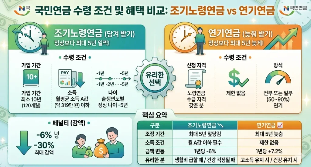 국민연금-연기연금