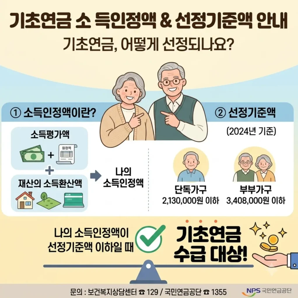 기초연금-소득인정액-선정기준액